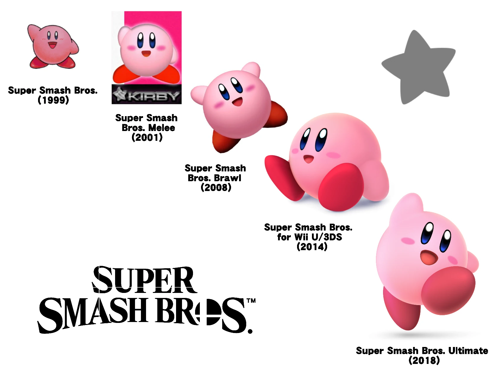 Kirby's Smash Evolution